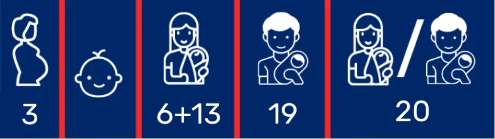 Zasiłek rodzicielski w Norwegii (foreldrepenger) | NorEkspert