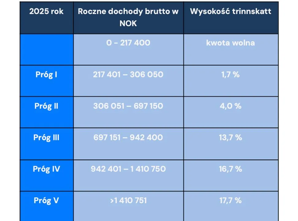 trinnskatt
